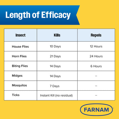 Farnam Endure Gold Fly Spray for Horses